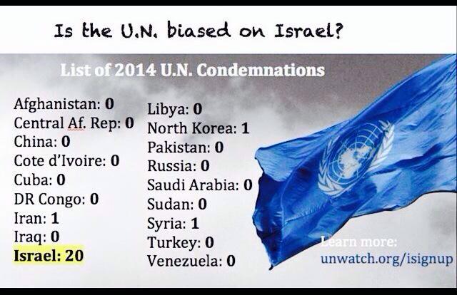 UN Condemnations